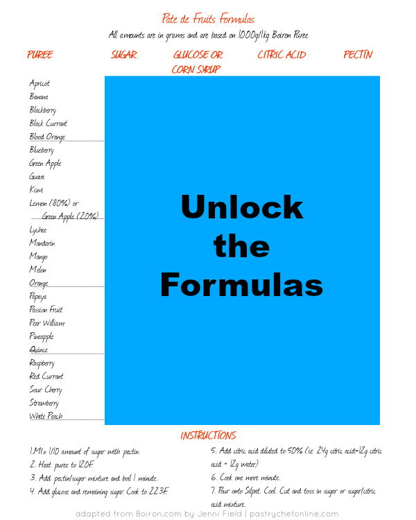 Boiron Recipes Pate Fruit Besto Blog